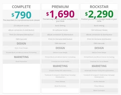 Best Self-Publishing Packages, 2025